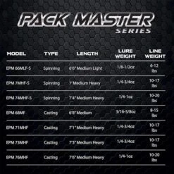 Pack Master Series - Casting -Rod Reel Kit Sales Store IDdPatW10h2 hFAD9y2LUfRYU